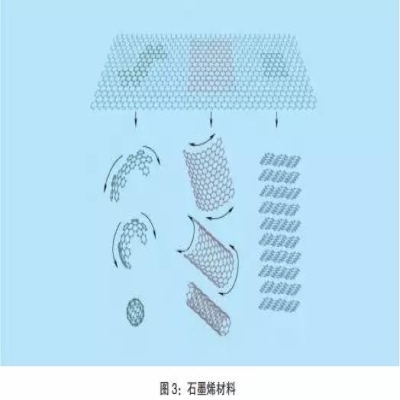 屠海令院士：中國新材料產(chǎn)業(yè)“十三五”發(fā)展的 重要方向